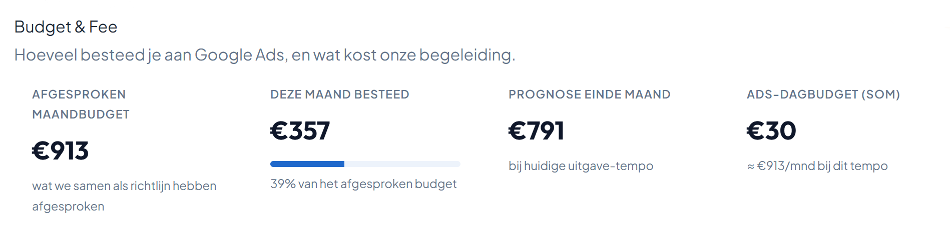 Portaal Budget & Fee-pagina met de staffel