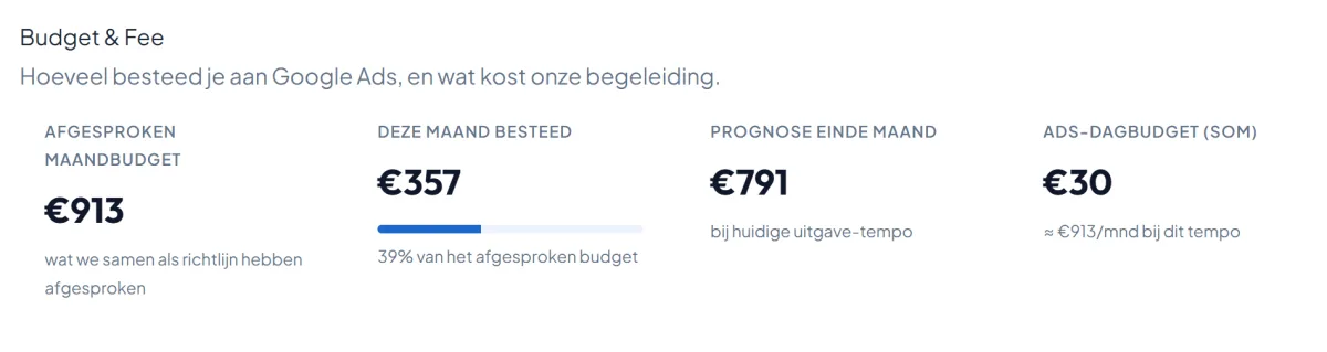 Portaal Budget & Fee-pagina met de staffel