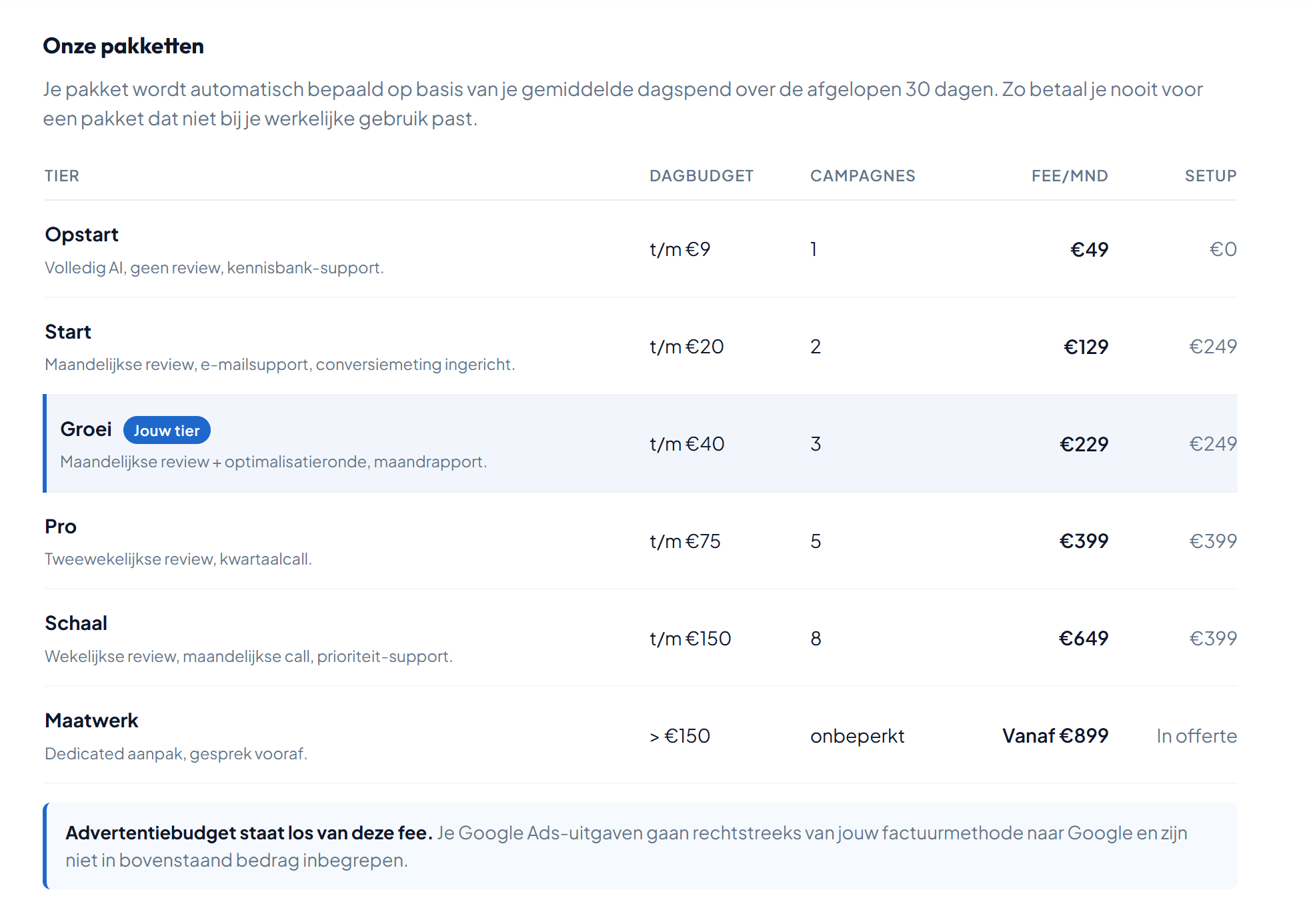 Tier-upgrade notificatie in het portaal