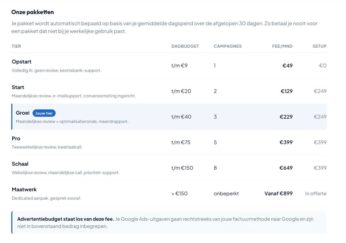 Tier-upgrade notificatie in het portaal