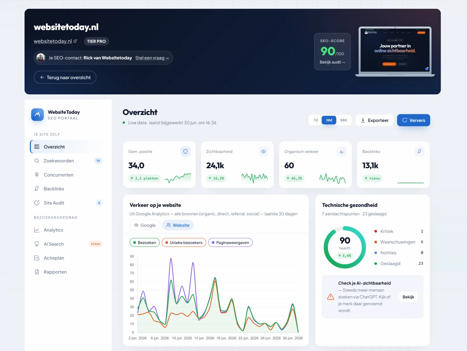 Het portaal-dashboard met SEO-score en checks