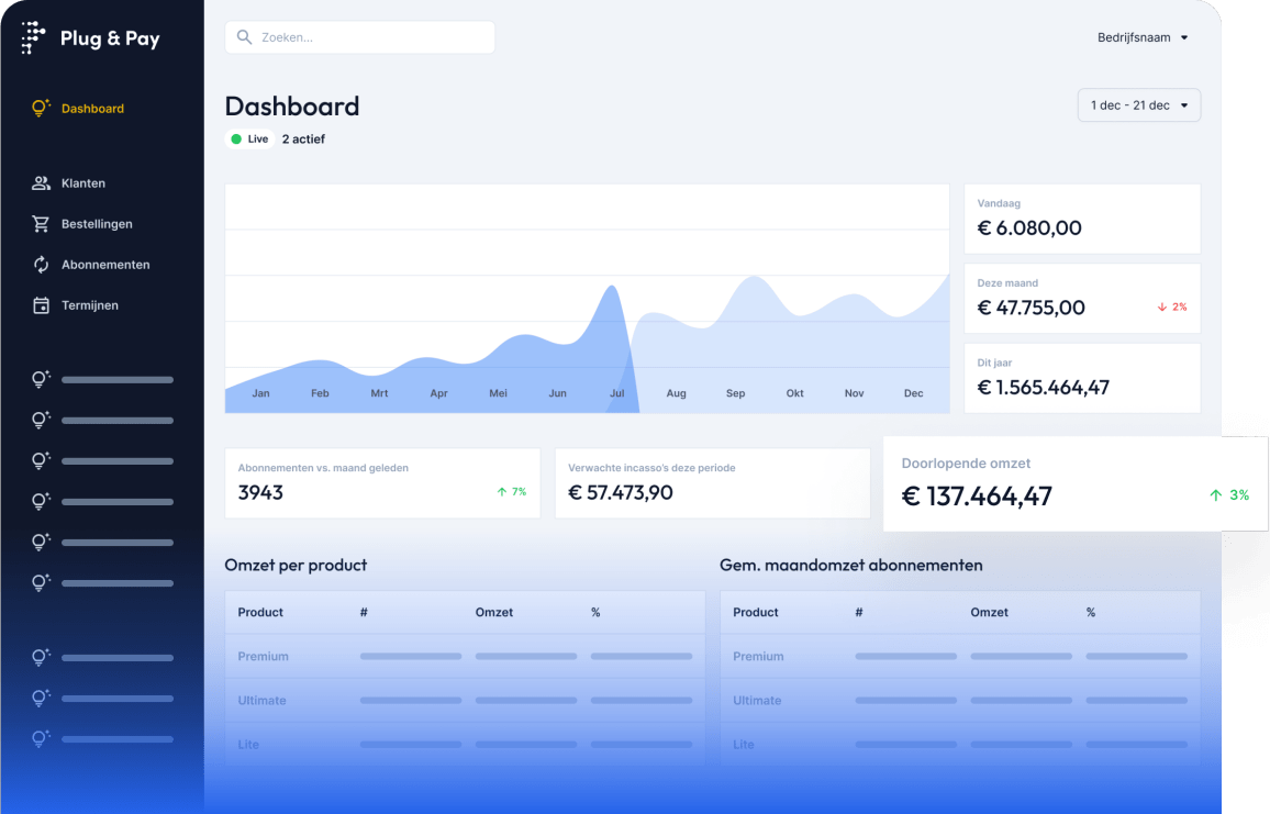Plug & Pay: Boost jouw online succes, probeer nu 14 dagen gratis!